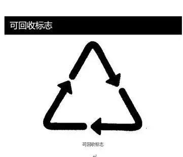 可回收標(biāo)志